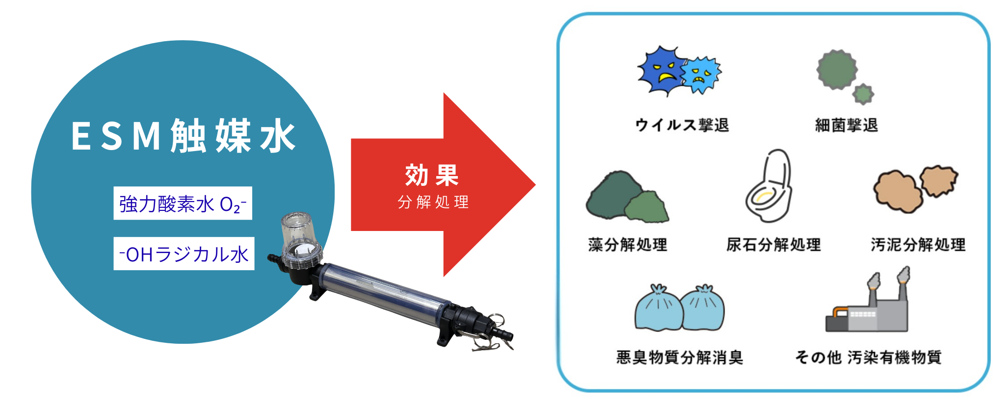 特殊触媒水