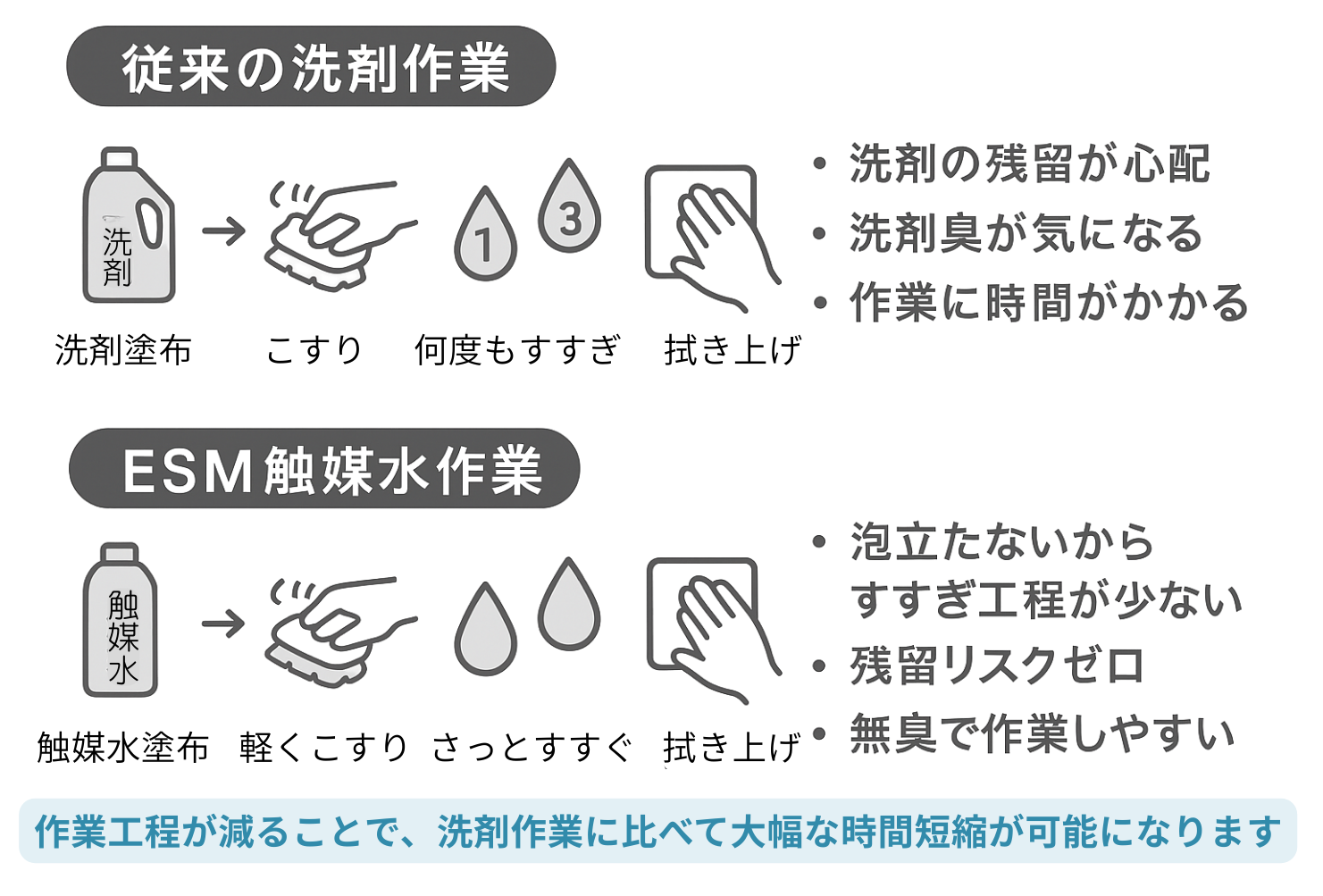 特殊触媒水 (1)